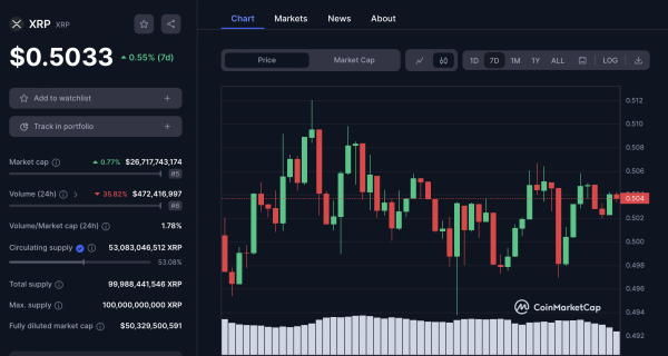 Crypto Market Starts the Weekend with Low Volatility Crypto Market Starts the Weekend with Low Volatility