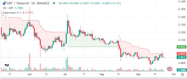 The Graph Price Prediction: GRT Crypto Getting Ready for Rally? The Graph Price Prediction: GRT Crypto Getting Ready for Rally?
