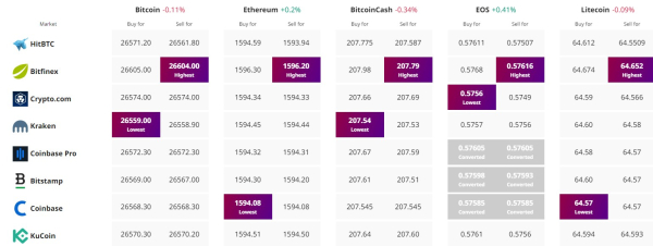 Bitcoin Price and Ethereum Prediction: Minimal 1% Fluctuations Offer Trading Insights for BTC and ETH Bitcoin Price and Ethereum Prediction: Minimal 1% Fluctuations Offer Trading Insights for BTC and ETH