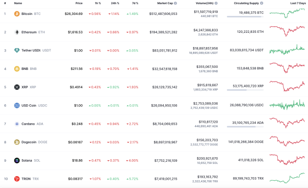 DOGE Price Analysis for September 15 DOGE Price Analysis for September 15