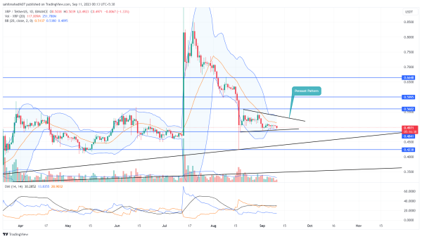 XRP Price Prediction: Will $0.48 Support Hold or Break? XRP Price Prediction: Will $0.48 Support Hold or Break?