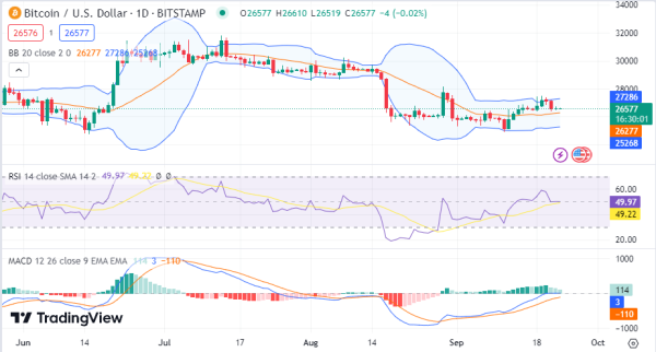 Daily Analysis: BTC, ETH, SAND, RPL, DASH