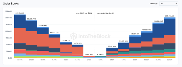 Axie Infinity (AXS) Analysis: Is the Top-Ranked Metaverse Token Going to Zero?  Axie Infinity (AXS) Analysis: Is the Top-Ranked Metaverse Token Going to Zero?