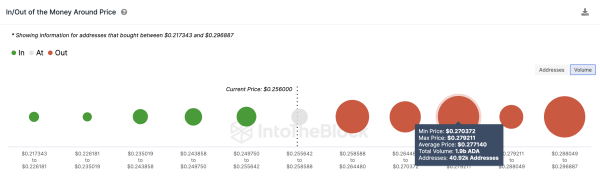 Cardano (ADA) Remains in Consolidation Phase: Is a Price Breakout Imminent? Cardano (ADA) Remains in Consolidation Phase: Is a Price Breakout Imminent?