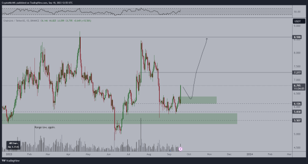 Here’s What’s in Store for XRP, Chainlink and One Low-Cap Altcoin, According to Analyst Here’s What’s in Store for XRP, Chainlink and One Low-Cap Altcoin, According to Analyst