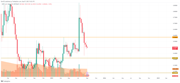 XRP Price Analysis for September 7 XRP Price Analysis for September 7