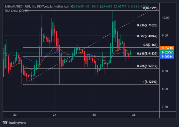 Is It Too Late to Buy Banana? BANANA Price Gains 18% as World’s First “All-in-One” AI Ecosystem Closes in on $4 Million Is It Too Late to Buy Banana? BANANA Price Gains 18% as World’s First “All-in-One” AI Ecosystem Closes in on $4 Million
