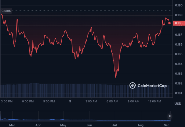 BLUR Price Dips Amid Bearish Pressure, Indicators Signal Reversal BLUR Price Dips Amid Bearish Pressure, Indicators Signal Reversal