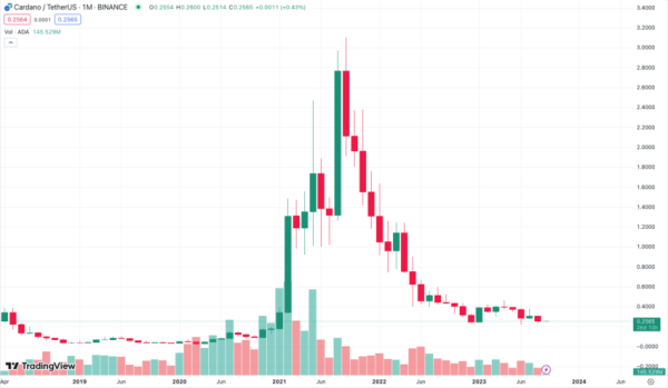 How Much Cardano (ADA) You Should Buy to Become a Millionaire in the Next Bull Run How Much Cardano (ADA) You Should Buy to Become a Millionaire in the Next Bull Run