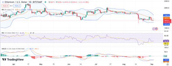 Daily Analysis: BTC, ETH, XRP, SOL, ADA
