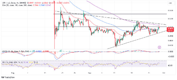 XRP Price Prediction: Will Ripple&rsquo;s Big Event Incite XRP Bullish Comeback?