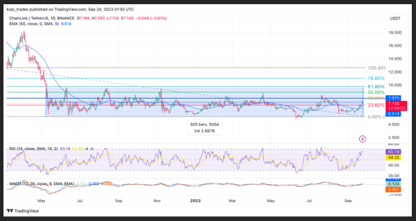 Analysts Predict Weekly Top 5 Cryptocurrencies To Watch – XRP, SOL, LINK, ADA, PEPE Analysts Predict Weekly Top 5 Cryptocurrencies To Watch – XRP, SOL, LINK, ADA, PEPE
