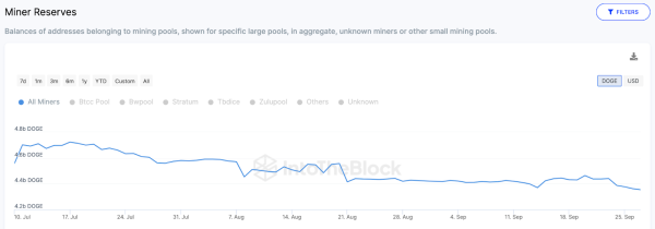 Dogecoin Miners Withdraw $20M in 3 Months – How Will DOGE Price React in October? Dogecoin Miners Withdraw $20M in 3 Months – How Will DOGE Price React in October?