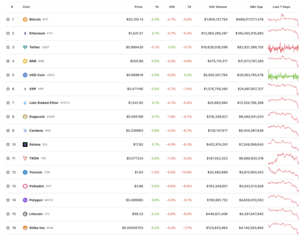 How Much One Must Invest in Shiba Inu (SHIB) to Become a Millionaire in the Next Bull Market? How Much One Must Invest in Shiba Inu (SHIB) to Become a Millionaire in the Next Bull Market?