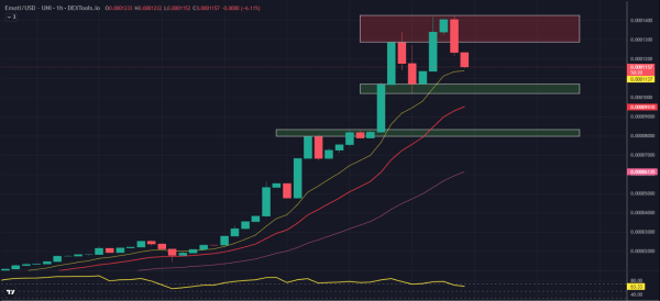 Biggest Crypto Gainers Today on DEXTools – PERPS, SONICBOT, EMOTI Biggest Crypto Gainers Today on DEXTools – PERPS, SONICBOT, EMOTI