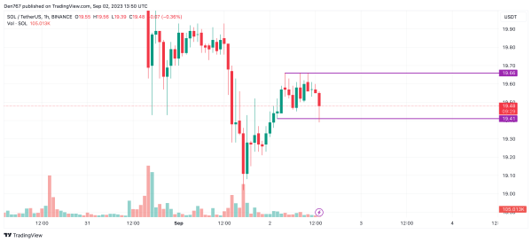 Solana (SOL) Price Analysis for September 2