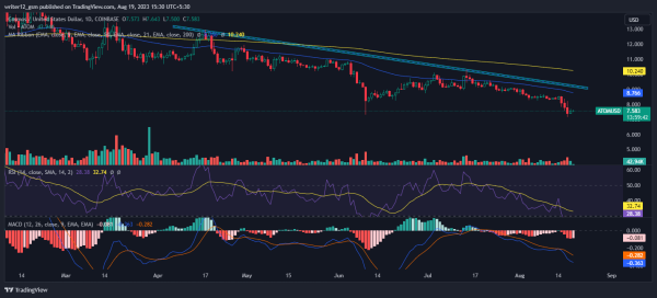 ATOM Crypto Price Forecast: Buy, Sell, or Hold Cosmos in 2023?