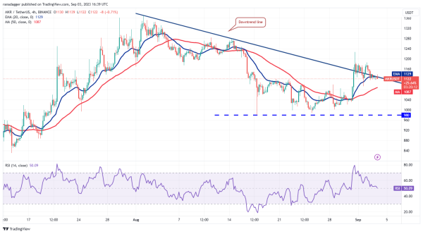 Bitcoin range trades as volatility subsides, will TON, LINK, MKR and XTZ follow? Bitcoin range trades as volatility subsides, will TON, LINK, MKR and XTZ follow?