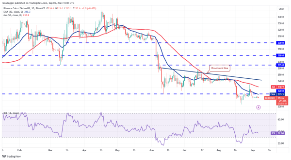 Price analysis 9/6: BTC, ETH, BNB, XRP, ADA, DOGE, SOL, TON, DOT, MATIC Price analysis 9/6: BTC, ETH, BNB, XRP, ADA, DOGE, SOL, TON, DOT, MATIC
