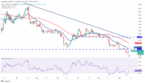 Price analysis 9/15: BTC, ETH, BNB, XRP, ADA, DOGE, SOL, TON, DOT, MATIC Price analysis 9/15: BTC, ETH, BNB, XRP, ADA, DOGE, SOL, TON, DOT, MATIC