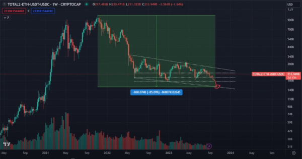 Another $60,000,000,000 in Altcoin Value on the Verge of Being Wiped Out, Says Nicholas Merten – Here’s Why Another $60,000,000,000 in Altcoin Value on the Verge of Being Wiped Out, Says Nicholas Merten – Here’s Why