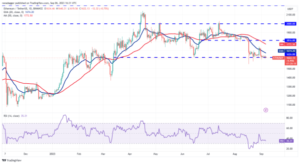 Price analysis 9/6: BTC, ETH, BNB, XRP, ADA, DOGE, SOL, TON, DOT, MATIC Price analysis 9/6: BTC, ETH, BNB, XRP, ADA, DOGE, SOL, TON, DOT, MATIC