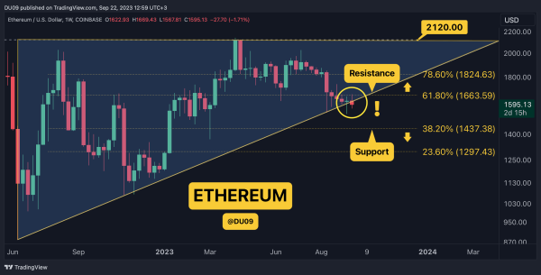 Crypto Price Analysis Sep-22: ETH, XRP, ADA, SOL, and BNB Crypto Price Analysis Sep-22: ETH, XRP, ADA, SOL, and BNB