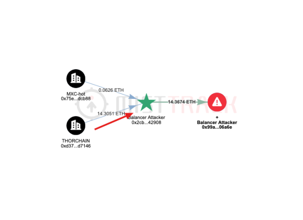 AngelDrainer Scam Group Paid Saboteurs to Target Balancer AngelDrainer Scam Group Paid Saboteurs to Target Balancer