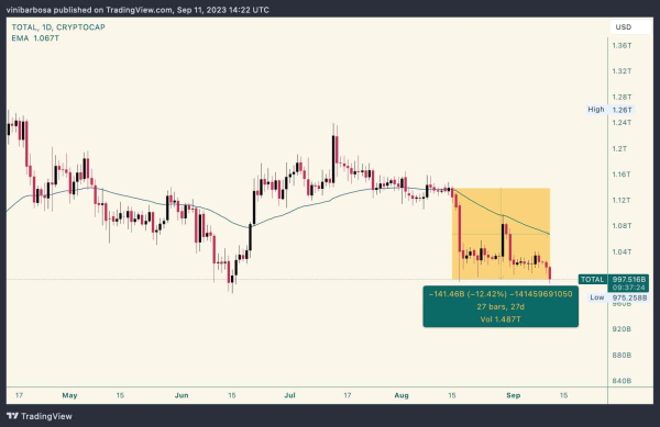 TON and RUNE: The Rising Stars of the Falling Crypto Market TON and RUNE: The Rising Stars of the Falling Crypto Market