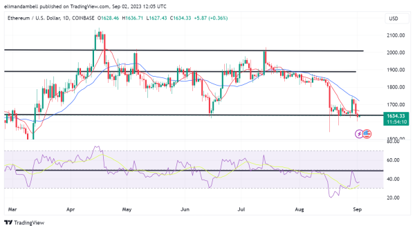 Bitcoin, Ethereum Technical Analysis: BTC Starts Weekend Trading Close to $25,000 Bitcoin, Ethereum Technical Analysis: BTC Starts Weekend Trading Close to $25,000