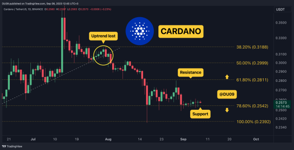 Crypto Price Analysis Sep-08: ETH, XRP, ADA, SHIB, and TRX Crypto Price Analysis Sep-08: ETH, XRP, ADA, SHIB, and TRX