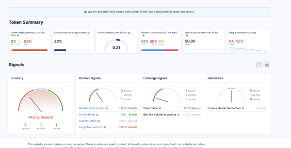Is Cardano (ADA) The Worst Investment Of 2023? Here&rsquo;s What The Data Says