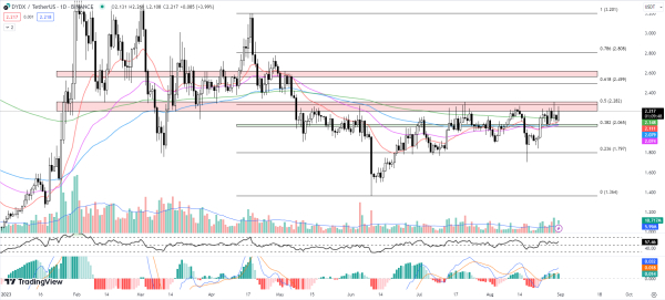 Best Crypto to Buy Now August 31 – Maker, Mantle, dYdX Best Crypto to Buy Now August 31 – Maker, Mantle, dYdX
