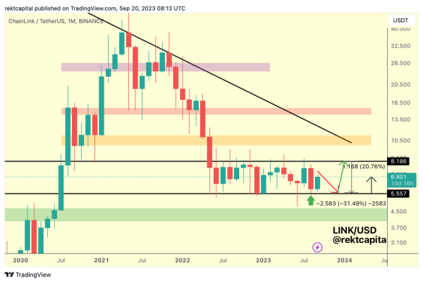 Crypto Analyst Says Bitcoin (BTC) Is &lsquo;Worth Watching&rsquo;, Dives Deep Into Chainlink (LINK)