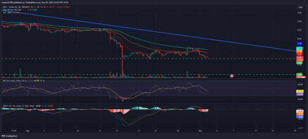NEO Price Prediction: Bulls In Pressure, Will NEO Sustain At $7 NEO Price Prediction: Bulls In Pressure, Will NEO Sustain At $7