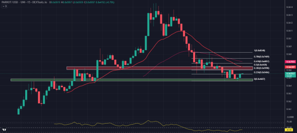 Biggest Crypto Gainers Today on DEXTools – PARROT, ANUBIS, SOJU Biggest Crypto Gainers Today on DEXTools – PARROT, ANUBIS, SOJU