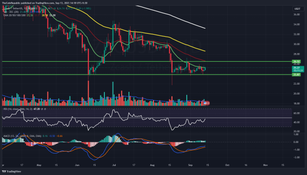 Zcash Price Prediction: Will ZEC Escape This Consolidation Phase? Zcash Price Prediction: Will ZEC Escape This Consolidation Phase?