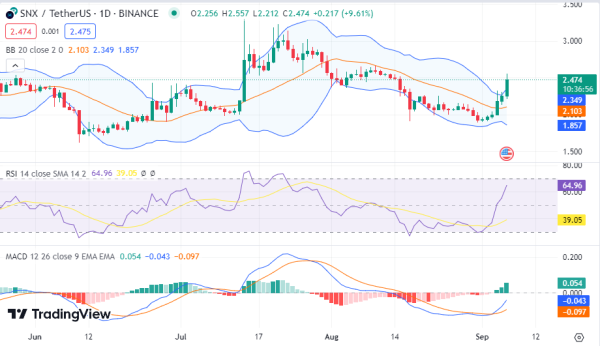 Market Analysis: BTC, PERP, DODO, SNX, ENJ Market Analysis: BTC, PERP, DODO, SNX, ENJ