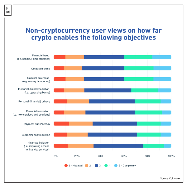 Survey Unveils Volatility and Security Risks in Crypto Industry Survey Unveils Volatility and Security Risks in Crypto Industry