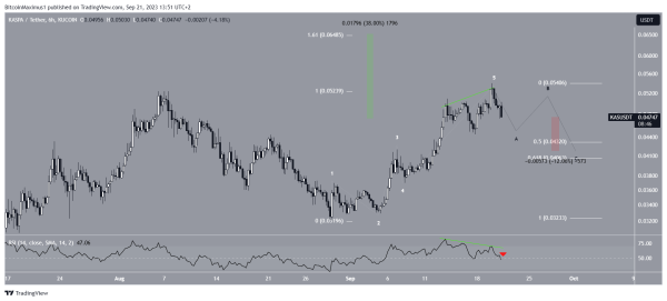 KASPA (KAS) Price Reaches New All-Time High &ndash; How Long Will It Continue Increasing?