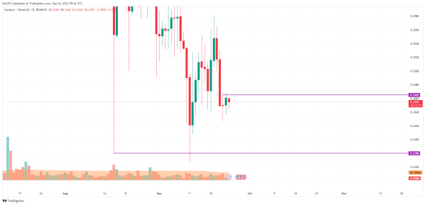 Cardano (ADA) Price Analysis for September 24 Cardano (ADA) Price Analysis for September 24