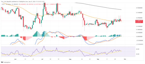 Celo Price Prediction 2023: Can CELO Crypto Skip Consolidation?