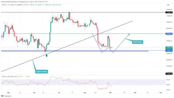 Crypto Prices Today: Bitcoin Downfall Halts at $25500, Toncoin, Sythenix Sees Rally Crypto Prices Today: Bitcoin Downfall Halts at $25500, Toncoin, Sythenix Sees Rally