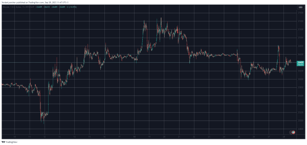 Bitcoin Stopped Ahead of $27K, These Alts Are Today&rsquo;s Top Performers (Market Watch)