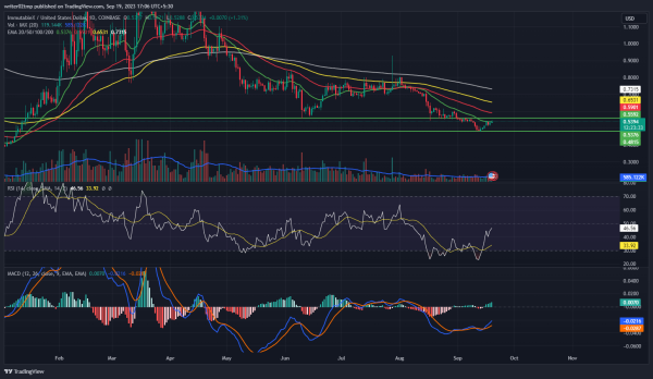ImmutableX Price Prediction: Will IMX Crypto Sustain Above $0.55? ImmutableX Price Prediction: Will IMX Crypto Sustain Above $0.55?