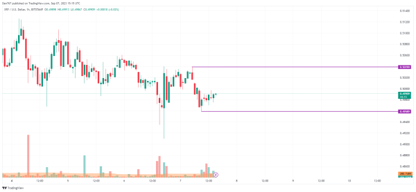 XRP Price Analysis for September 7 XRP Price Analysis for September 7