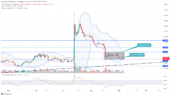 XRP Price Prediction: Will Range Pattern Breakout Push $XRP Above $0.6? XRP Price Prediction: Will Range Pattern Breakout Push $XRP Above $0.6?