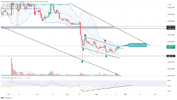 Terra Classic Price Prediction: What’s Ahead For $LUNC After Reclaiming $0.00006 Mark? Terra Classic Price Prediction: What’s Ahead For $LUNC After Reclaiming $0.00006 Mark?