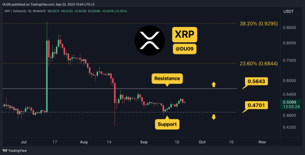 Crypto Price Analysis Sep-22: ETH, XRP, ADA, SOL, and BNB Crypto Price Analysis Sep-22: ETH, XRP, ADA, SOL, and BNB