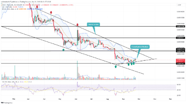Terra Classic Price Prediction As Renewed Recovery Targets $0.00007 Terra Classic Price Prediction As Renewed Recovery Targets $0.00007